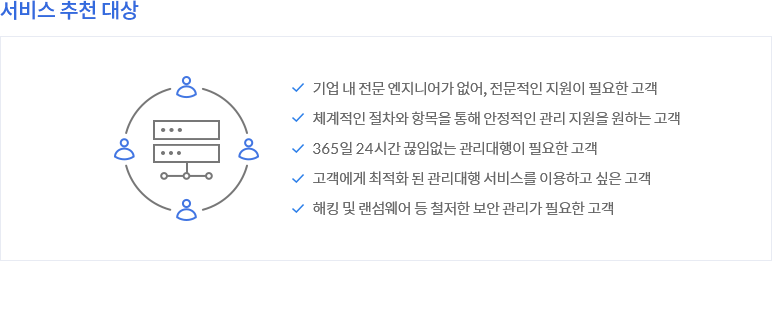 서비스 추천 대상 - 기업 내 전문 엔지니어가 없어 전문적인 지원이 필요한 고객, 체계적인 절차와 항목을 통해 안정적인 관리 지원을 원하는 고객, 365일 24시간 끊임없는 관리대행이 필요한 고객, 고객에게 최적화 된 관리대행 서비스를 이용하고 싶은 고객, 해킹 및 랜섬웨어 등 철저한 보안 관리가 필요한 고객